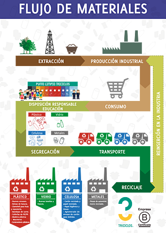 Bowersox, Closs y Bixby