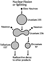 Liquid Droplet Theory