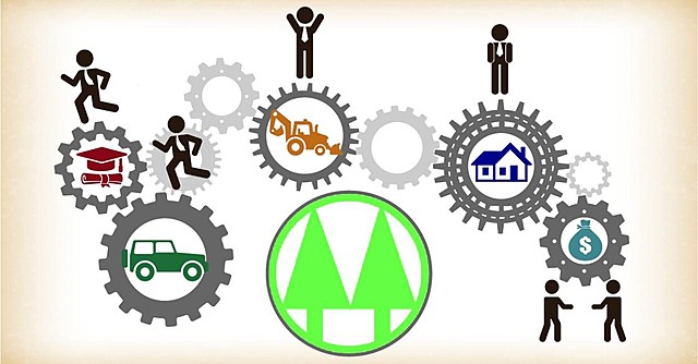 Corporaciones Financieras