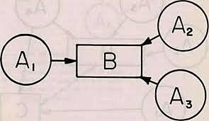 Centros Interescolares de 2º Grau