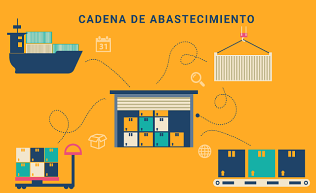Cadenas De Abastecimiento