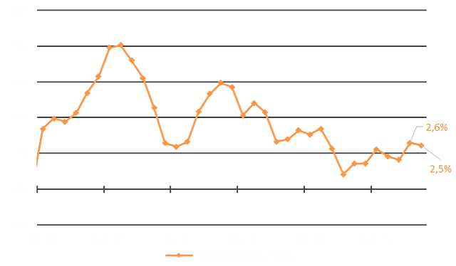 Banco Central del Estado