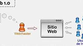 Timeline: EVOLUCION DE LAS HERRAMIENTAS DE LA WEB