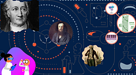 Timeline: La historia de la tabla periódica