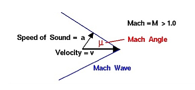 Making his "Mach" on History