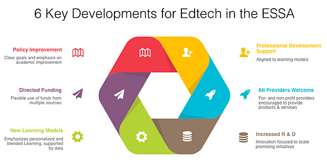 Every Student Succeeds Act - ESSA (2015)