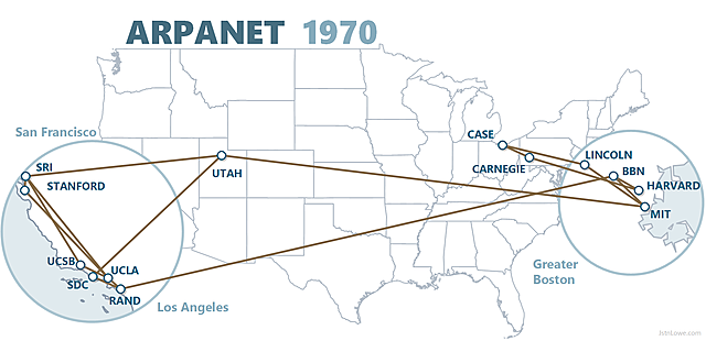 Arpanet