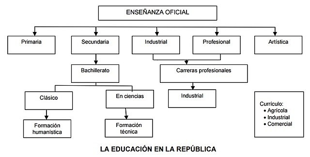 LA EDUCACIÓN EN COLOMBIA EN LA DÉCADA DE LOS 1970 A 1975