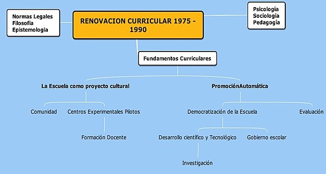 LA RENOVACIÓN CURRICULAR COLOMBIANA DE 1975 A 1990