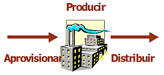 La función logística