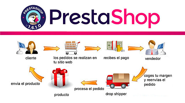 Prestashop
