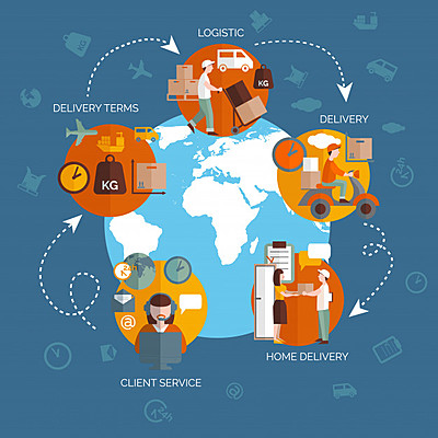 Timeline: Evolución de la Logística