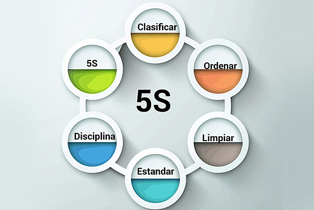 La 5s' de una metodología