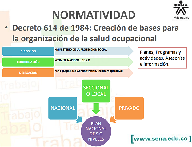 1984 Elaboración del primer Plan Nacional de Salud Ocupacional