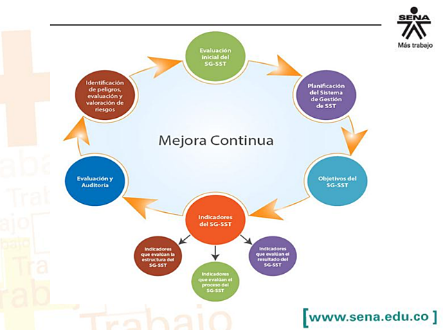 LEY 1562 DE 2012 SGRL