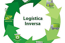 1975 Primeros pasos de la logistica inversa