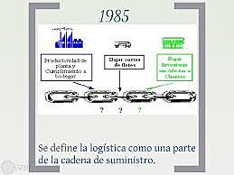 1985 La logistica como proceso de suministro