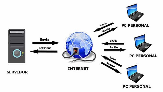 Primer servidor de páginas web