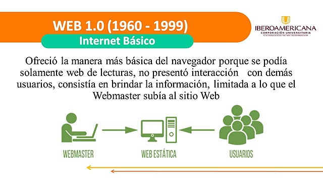 LA WEB 1.0 - Internet Básico