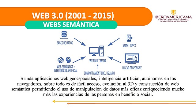 LA WEB 3.0 -  Web Semántica