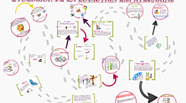 Timeline: Evolución de la logística