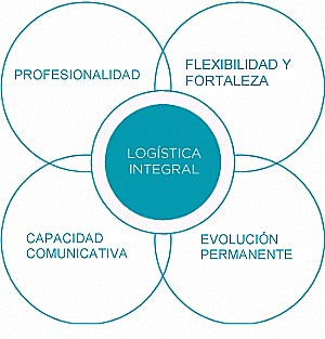 Origen y nueva dirección