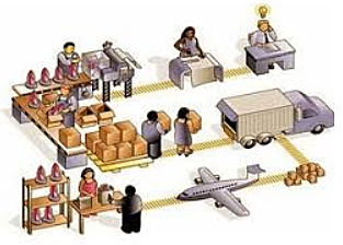 Enfoque de Just in Time