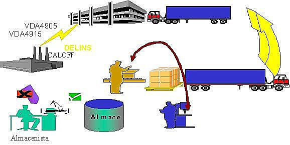Impacto de tecnologías de información y comunicación en la Logística