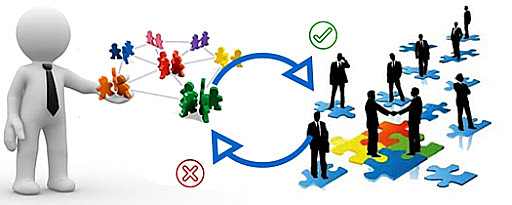 Fomento de la logística