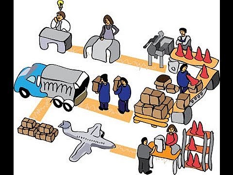 Planeación estratégica en las organizaciones