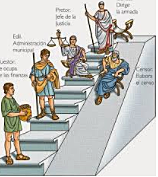 200 A.C- 400 D.C Romanos