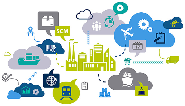 Funciones de la logística