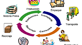 Timeline: EVOLUCIÓN DE LA LOGÍSTICA