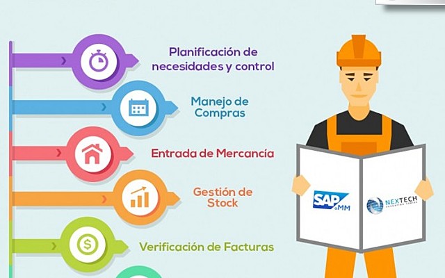 "Madurez" de la logística