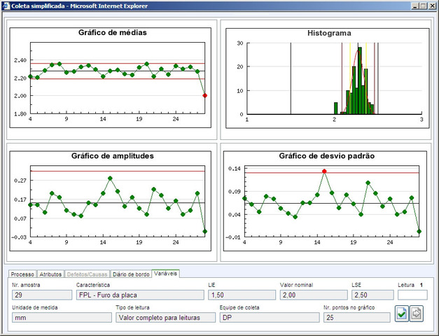 Control Estadistico de Procesos