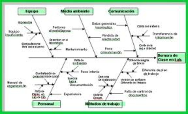 Desarrollo de Control Estadistico de la Calidad