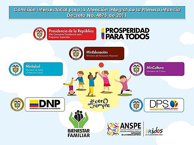 Decreto 4875 de 2011.