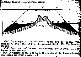 Formation of Coral Reefs and Atolls