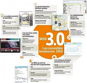 Web 3.0