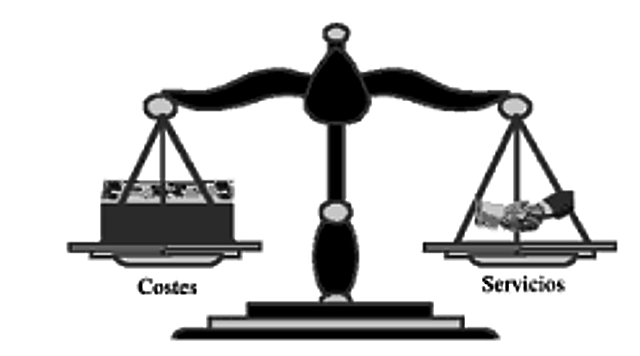 Equilibrio Costo - Servicio