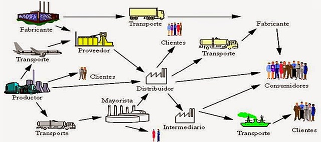 Flujo de información logística.