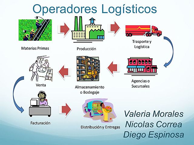 Operadores Logisticos