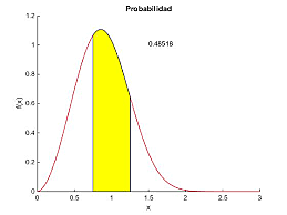 “Análisis de Weibull”