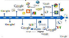 EVOLUCIÓN DE LAS HERRAMIENTAS WEB