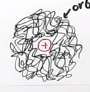 ¿Cómo giran los electrones?