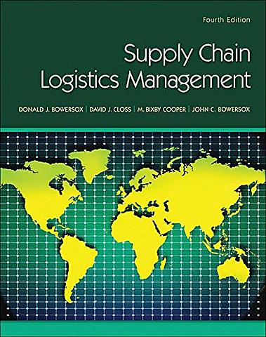 5º Supply Chain Management