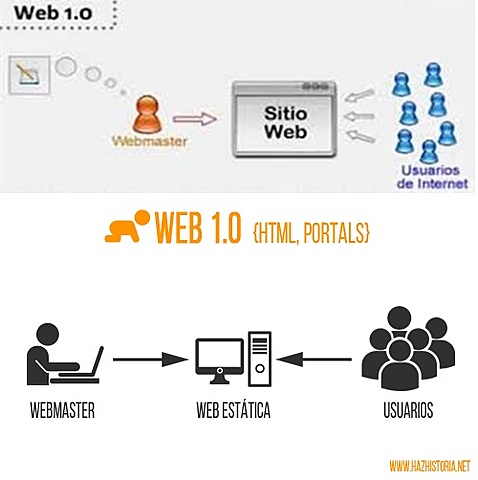 Web 1.0