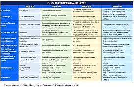 USO MULTIDIMENSIONAL DE LA WEB