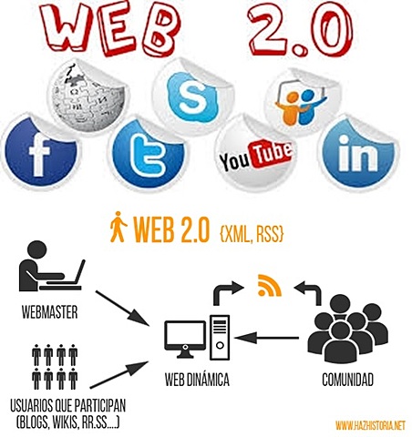 Web 2.0