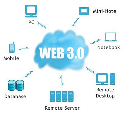 Ventajas de la web 3.0 :